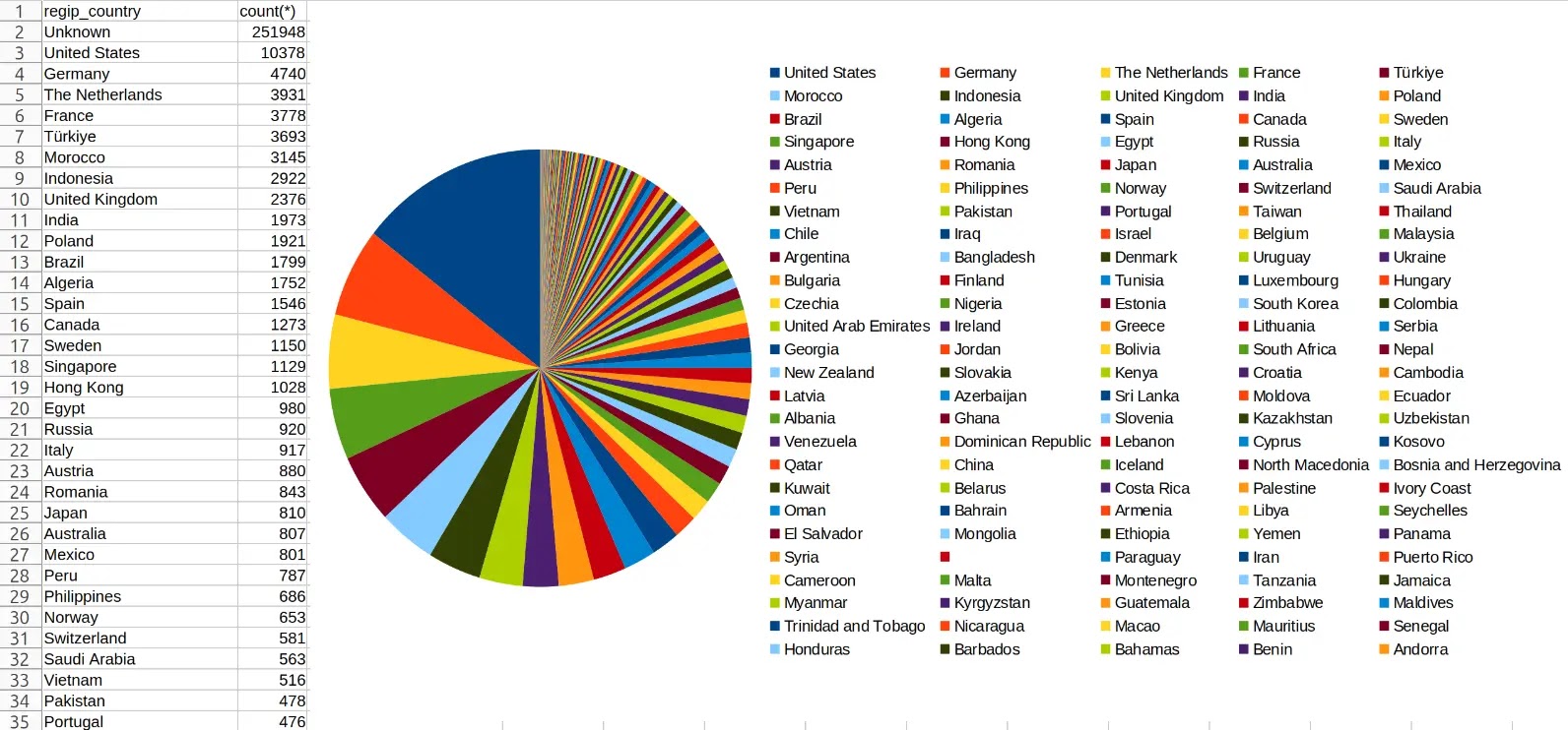Οι χάκερ εκθέτουν όλα τα αρχεία χρηστών από το δημοφιλές φόρουμ του Dark Web Οι χάκερ εκθέτουν όλα τα αρχεία χρηστών από το δημοφιλές φόρουμ του Dark Web